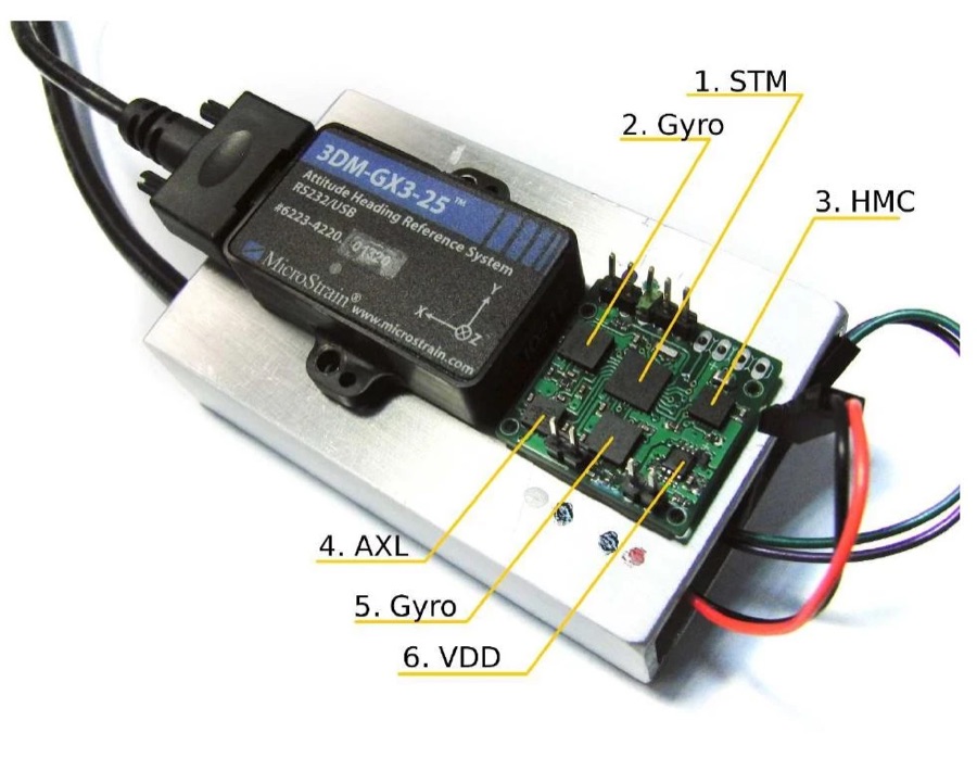 A custom IMU board mounted next to a MicroStrain reference unit